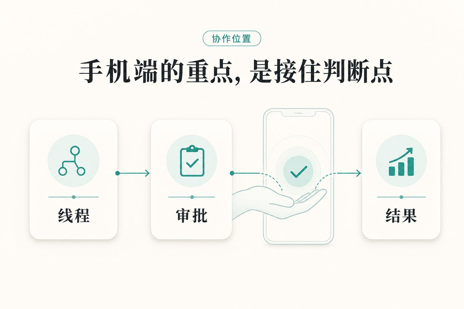 手机端的重点,是接住判断点